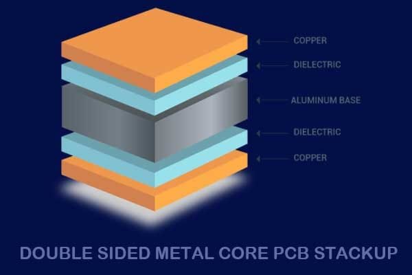 Double Sided Metal Core PCB Stack up