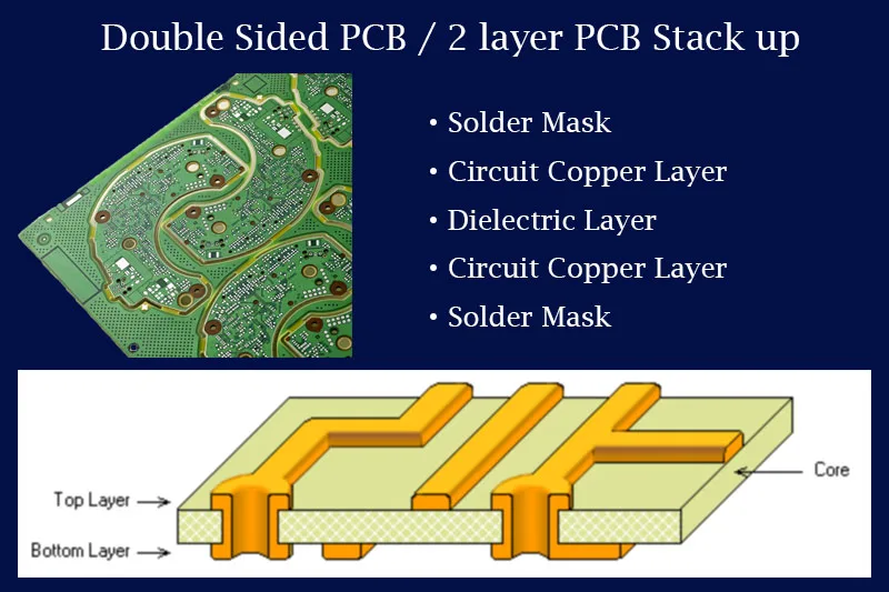 Double Sided PCB Stack up