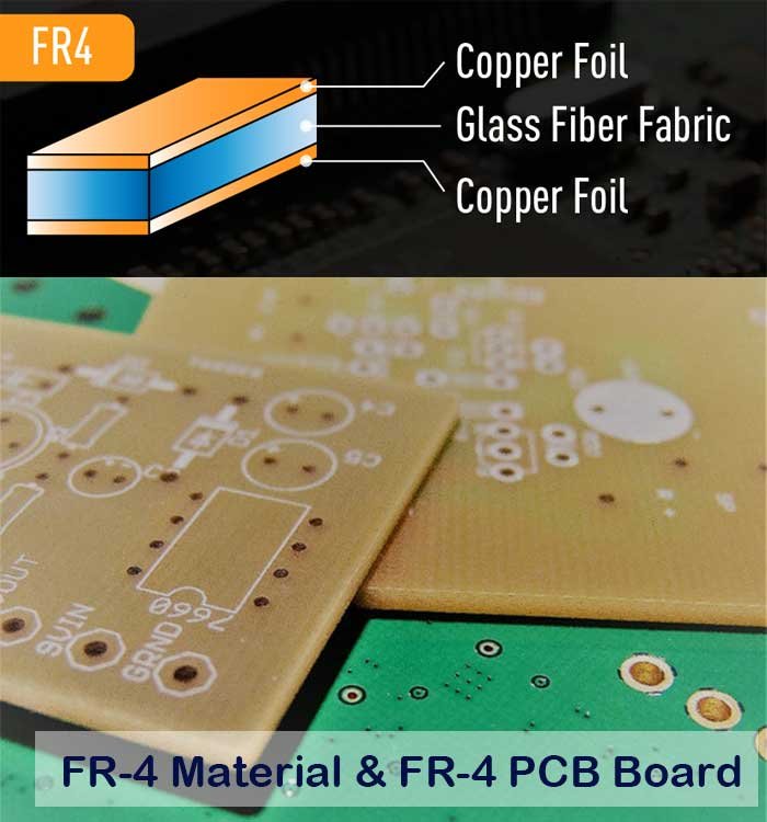 FR-4 Material and FR-4 PCB
