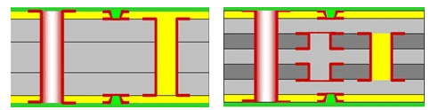 HDI PCB 1+N+1 construction