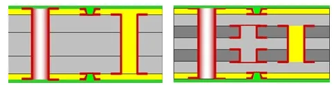 HDI PCB 1+N+1 construction