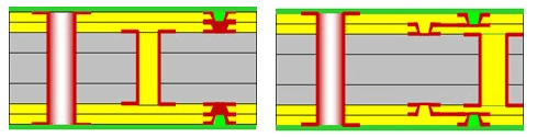 HDI PCB 2+N+2 Construction