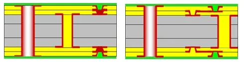 HDI PCB 2+N+2 Construction