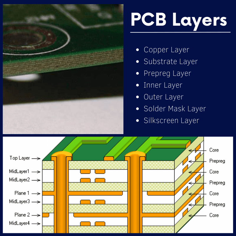 PCB Layers Explained - Multilayer PCB Stakcup