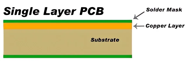 Single Layer PCB Stack Up