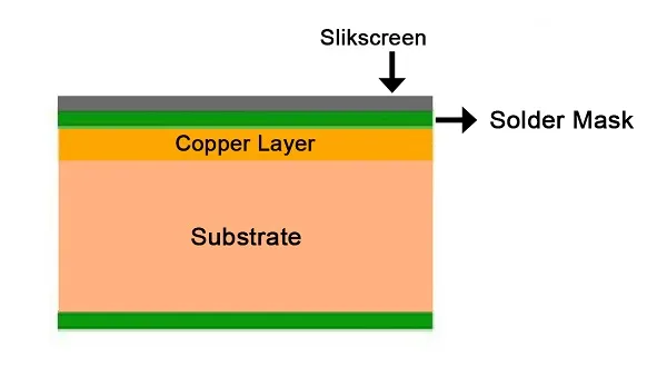 Single Layer PCB Stack up