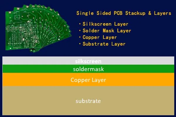 Single-Sided PCB Stack up & Layers