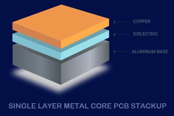 Single layer Metal Core PCB stackup