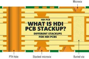 What is HDI PCB Stackup