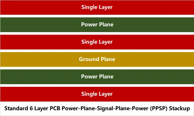 6 Layer PCB Stackup-PPSP
