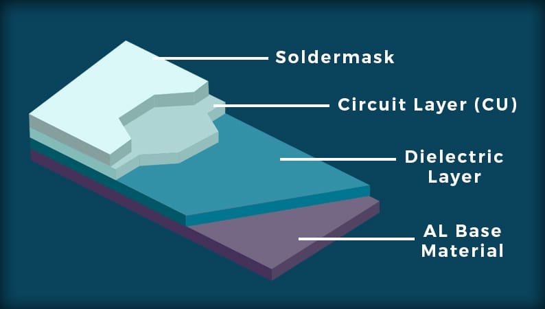 Aluminum PCB Layers