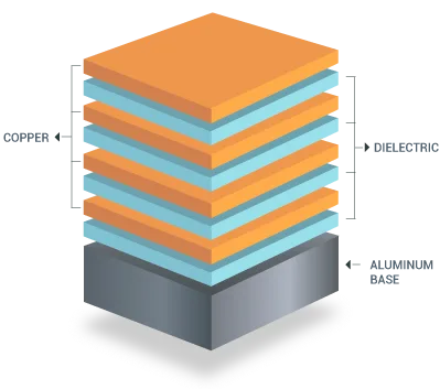 Multilayer Aluminum PCB Stack up