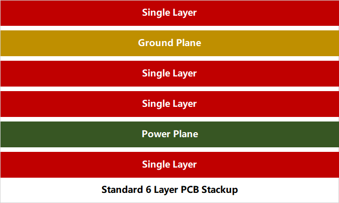 Standard 6 Layer PCB Stackup