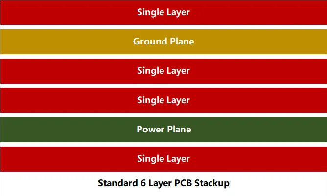 Standard 6 Layer PCB Stackup