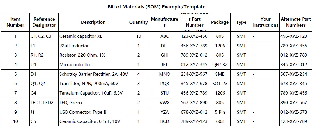 Example Bill of Materials-JHYPCB