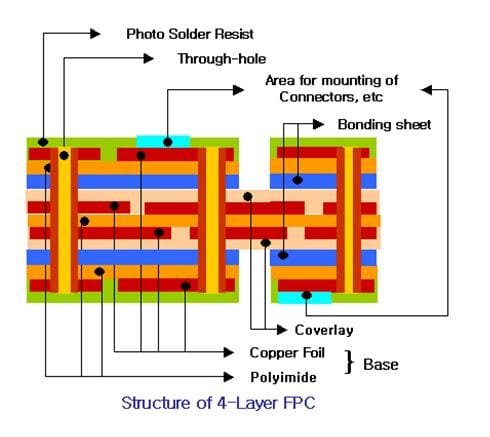 4 Layer Flexile PCB Stack up