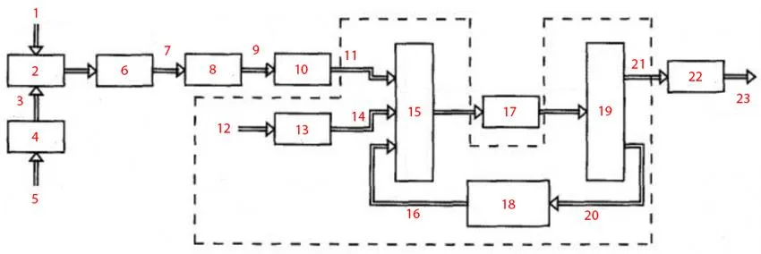 Copper Clad Laminate Manufacturing Process Flow Chart