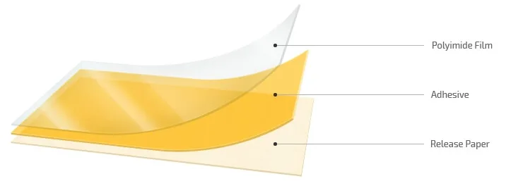 FPC Coverlay structure
