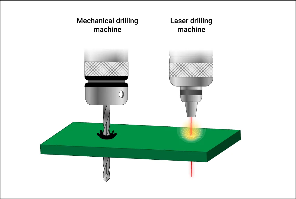 Mechanical and laser drilling comparison