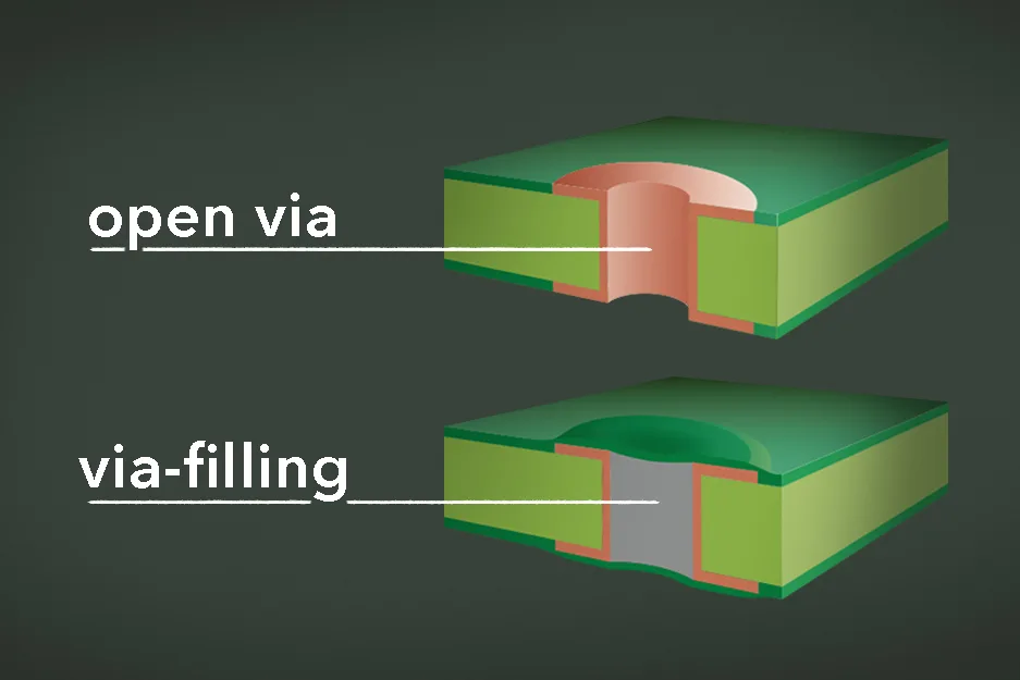 Open Via Vs Via Filling