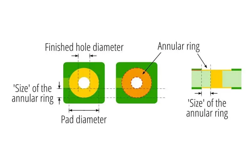 Annular Ring