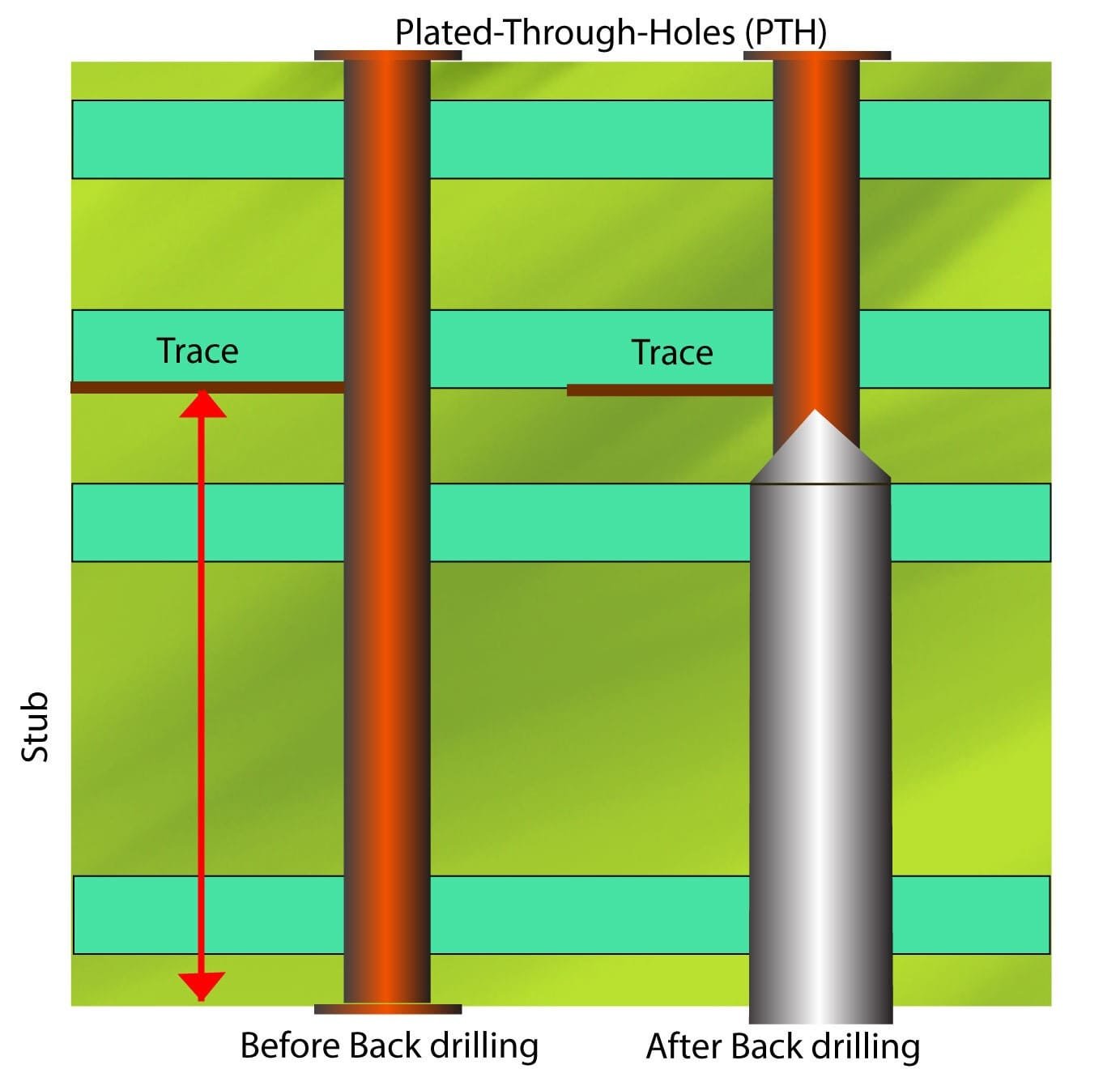 Before and after back drilling