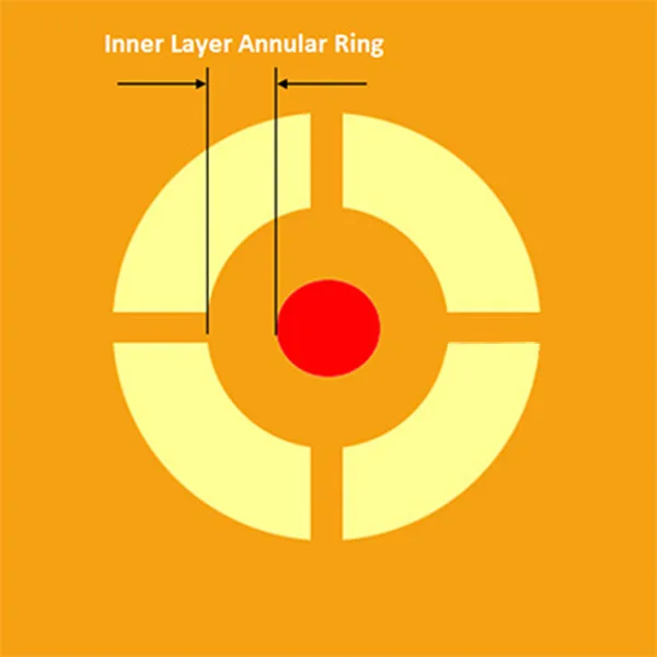 Inner Layer Annular Ring