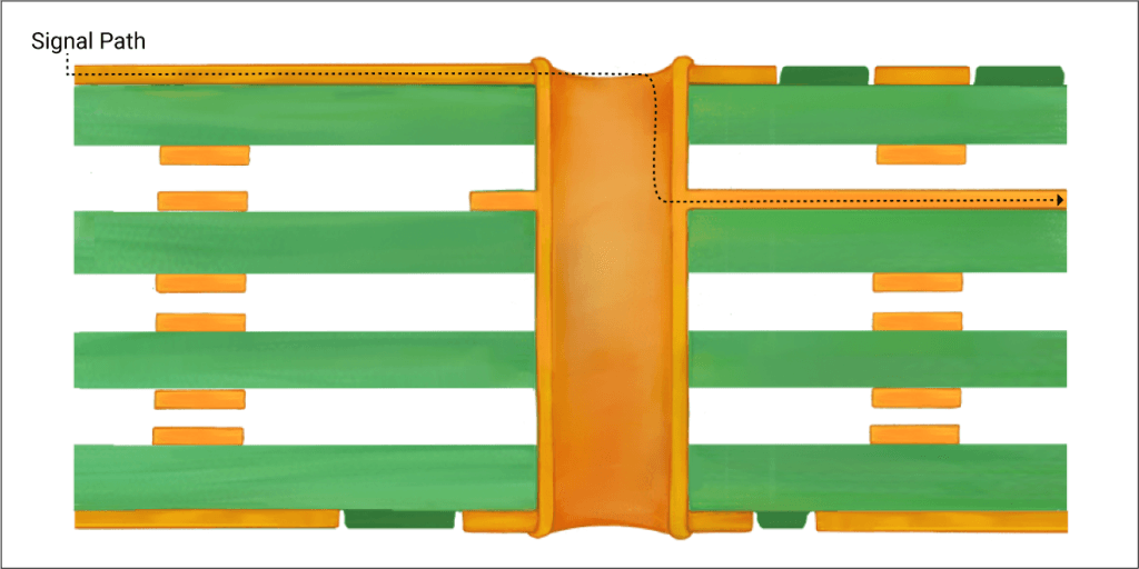 PCB Board with via stub