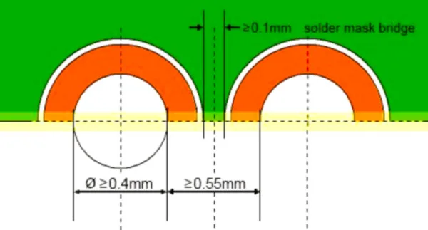 Plated Half-holes Design