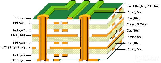 8-Layer PCB Stackup