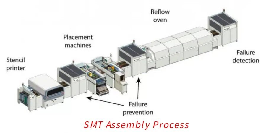 SMT Assembly Process Flowchart