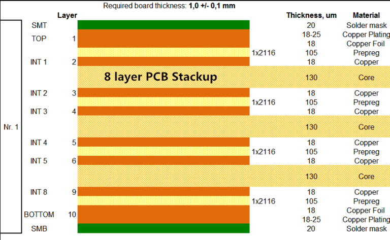 Mastering 8 Layer PCB Stackup Design - A Comprehensive Guide - JHYPCB