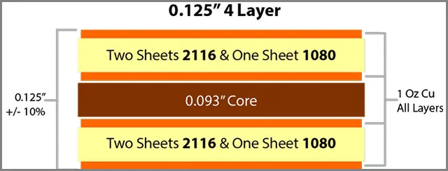 Standard Double Layer PCB thickness