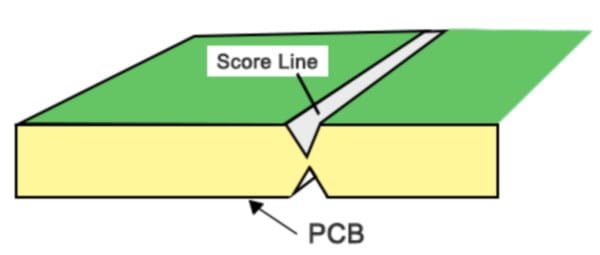 V-cut Score Line